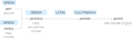Ety img period.png