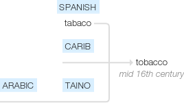 Ety img tobacco.png