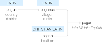 Ety img pagan.png