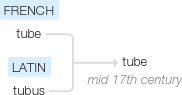 Ety img tube.png