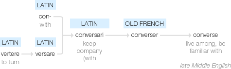 Ety img converse.png