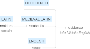 Ety img residence.png