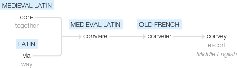 Ety img convey.png