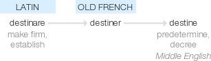 Ety img destined.png