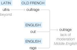 Ety img outrage.png