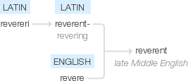 Ety img reverently.png