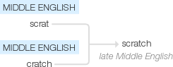 Ety img scratch.png