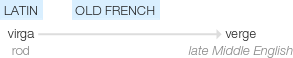 Ety img verge.png