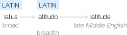 Ety img latitude.png