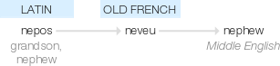 Ety img nephew.png