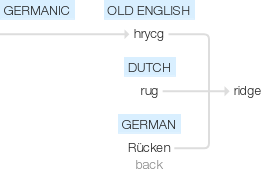 Ety img ridge.png