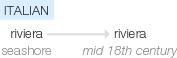 Ety img riviera.png