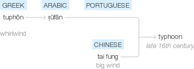 Ety img typhoon.png