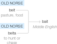 Ety img bait.png