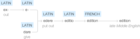 Ety img edition.png