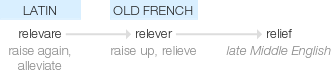Ety img relief.png