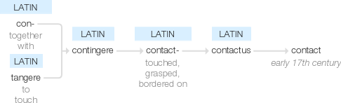 Ety img contact.png