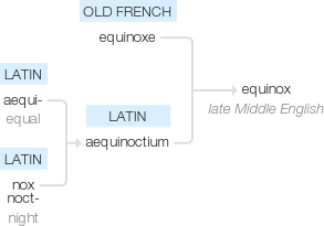 Ety img equinox.png