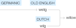 Ety img willow.png