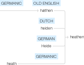 Ety img heathen.png