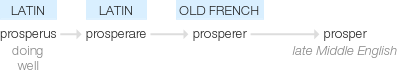 Ety img prosper.png