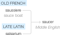 Ety img saucer.png