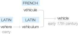 Ety img vehicle.png