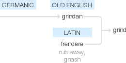 Ety img grind.png