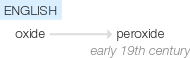 Ety img peroxide.png
