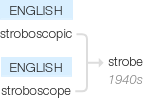 Ety img strobe.png