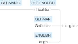 Ety img laughter.png