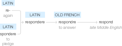Ety img respond.png