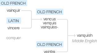 Ety img vanquished.png