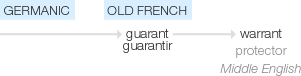 Ety img warrant.png