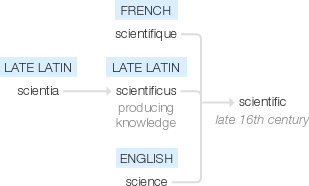 Ety img scientific.png