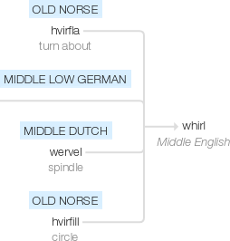 Ety img whirl.png