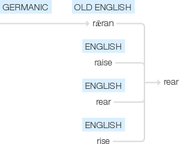 Ety img rearing.png