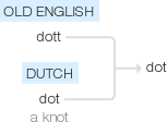 Ety img dot.png