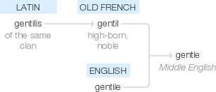 Ety img gently.png