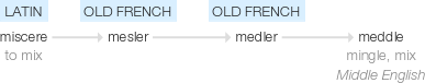 Ety img meddle.png