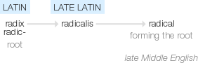 Ety img radical.png