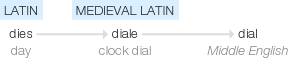 Ety img dialed.png