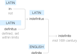 Ety img indefinite.png