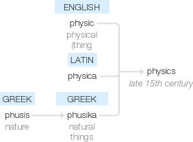 Ety img physics.png