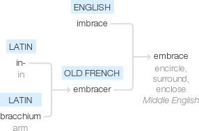 Ety img embrace.png