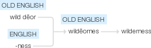 Ety img wilderness.png
