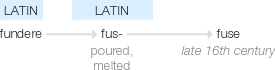 Ety img fuse.png