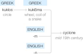 Ety img cyclone.png
