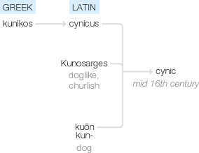 Ety img cynic.png