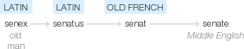 Ety img senate.png